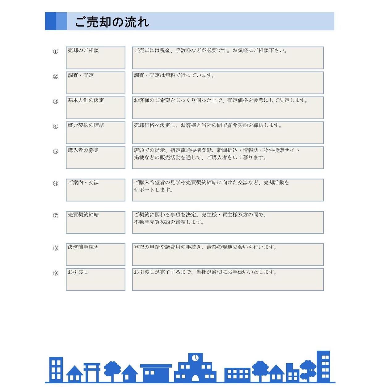 千葉県館山市、南房総市、鴨川市、富津市、安房郡鋸南町の不動産売却査定 売却の流れ 南総ユニオン株式会社