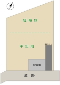 海遠望売地 鴨川市二子 870㎡(263.17坪) 1580万円 物件概略図